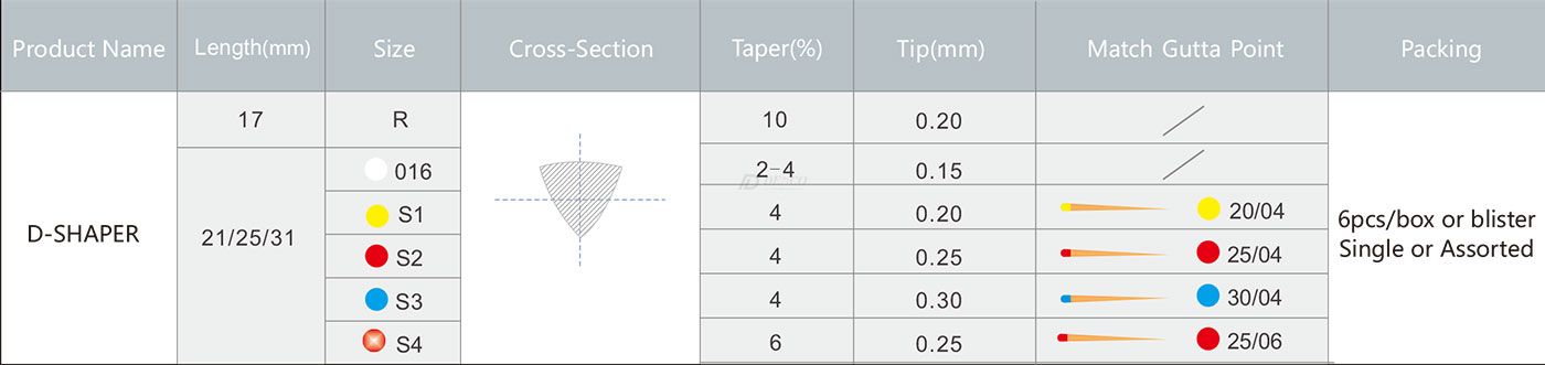 D-SHAPER