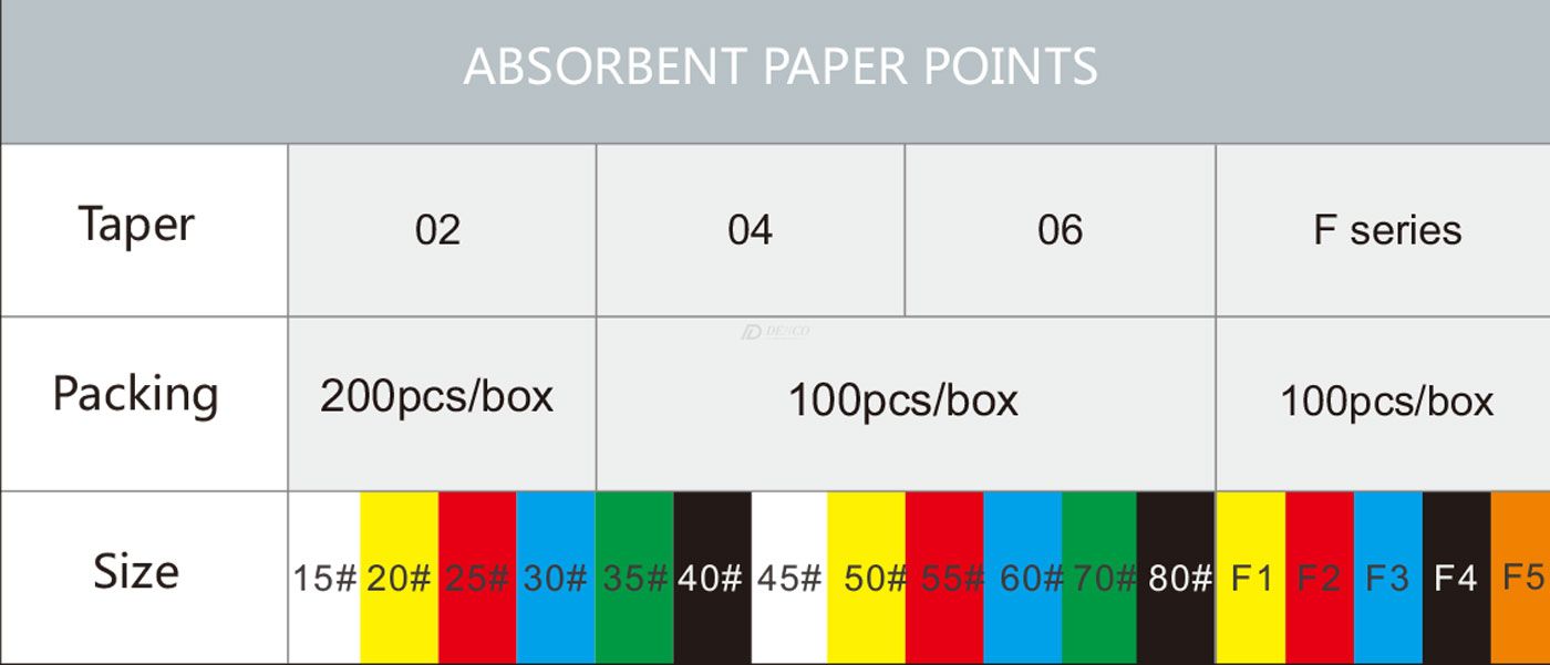 ABSORBENT PAPER POINTS