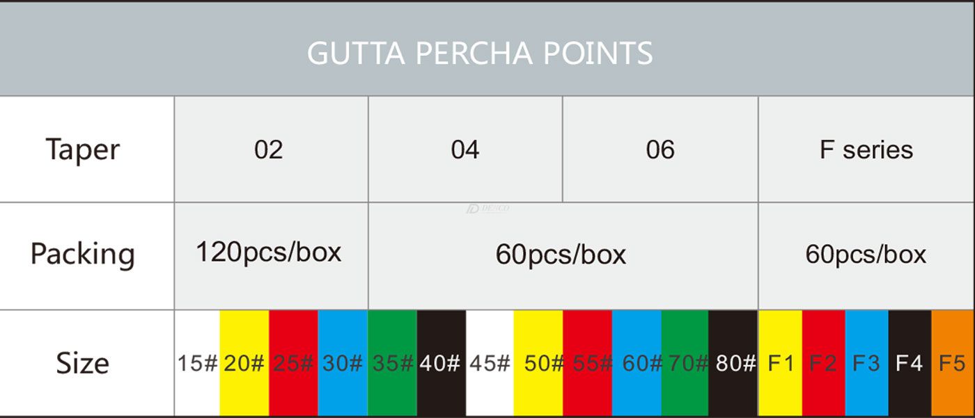 GUTTA PERCHA POINTS